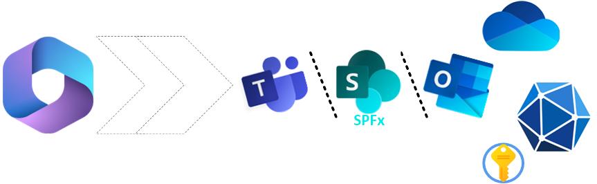 SPFx – Markus Moeller's SharePoint Blog